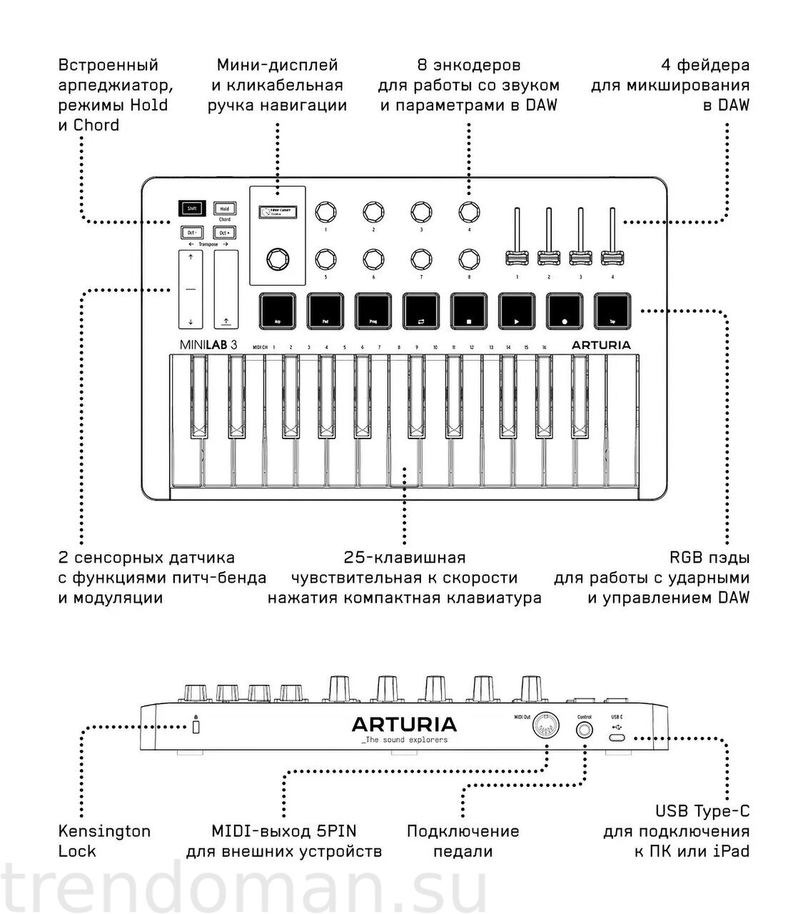 MIDI-клавиатура Arturia MiniLab 3, USB-контроллер